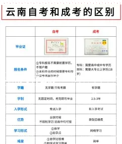 高起本