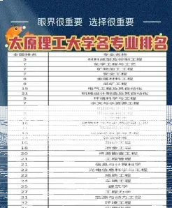 科学与技术