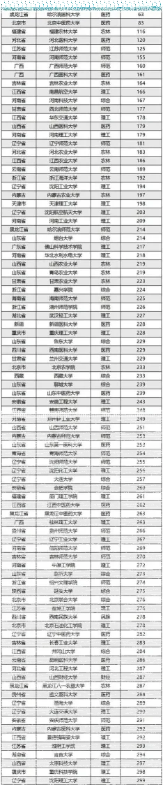 公办