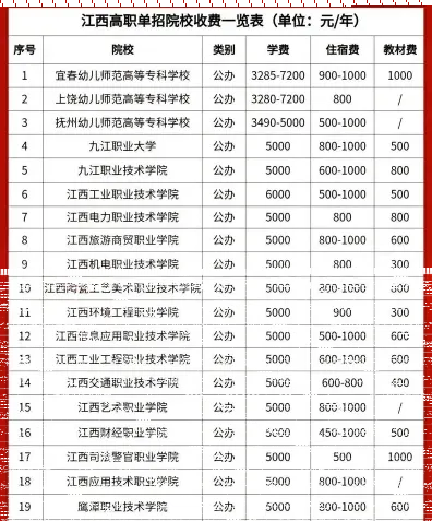 收费