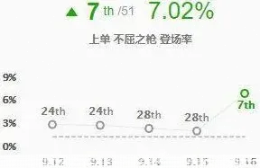 英雄联盟盘点