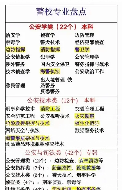 警官