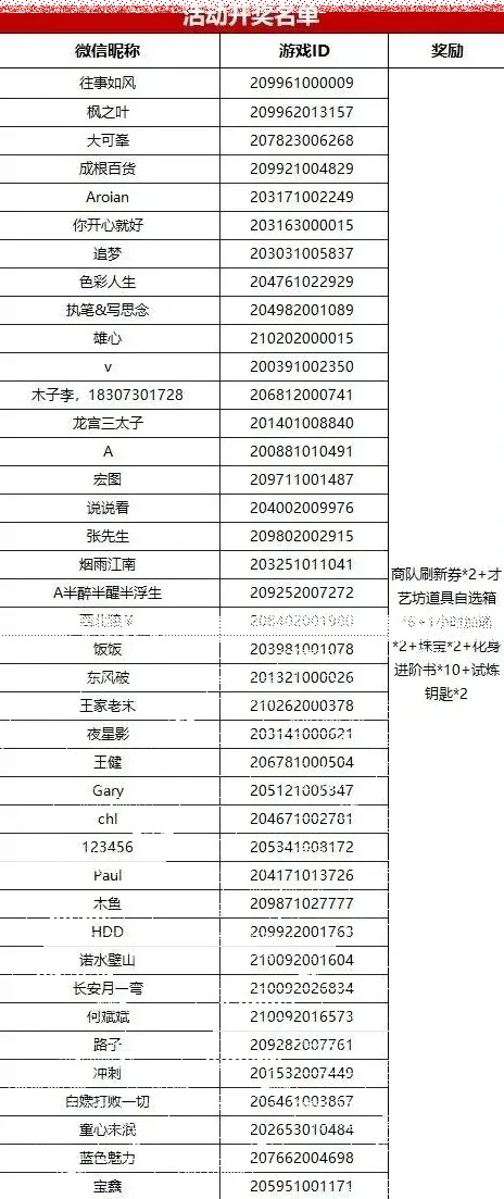 帝国征服者四周年活动获奖教程