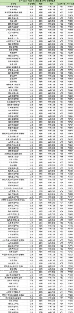 全国排名