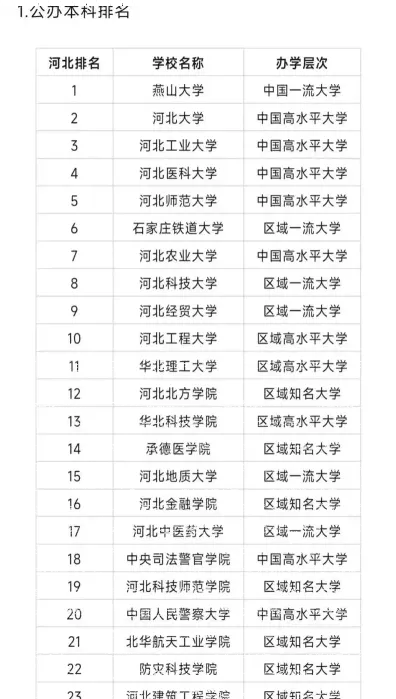 河北大学