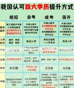 自考