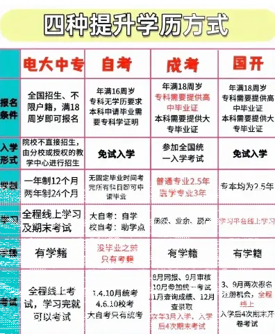 信息