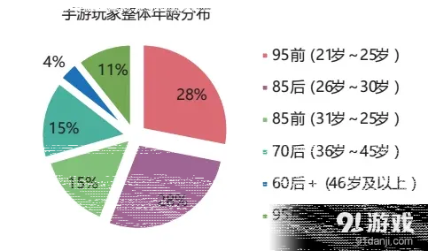 英雄联盟游玩