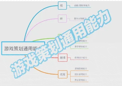 游戏开发