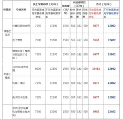 学费