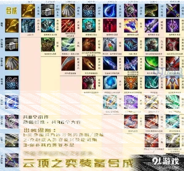 英雄联盟云顶之弈