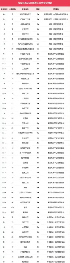太原理工大学