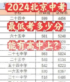 成人高考