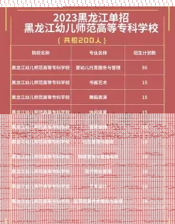 哈尔滨市