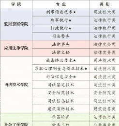 学院