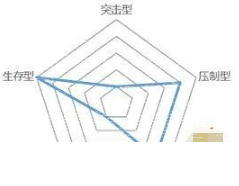 明日方舟与作用