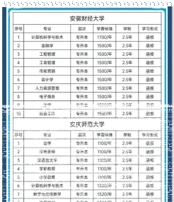 信息