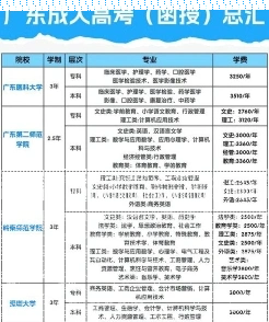 入学考试