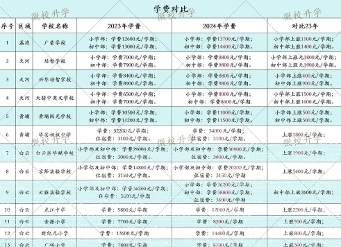 学费