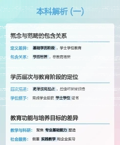专科