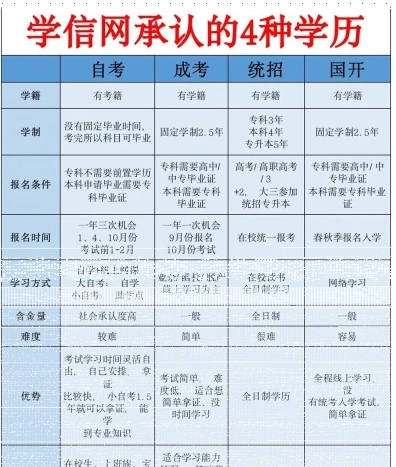 成人高考