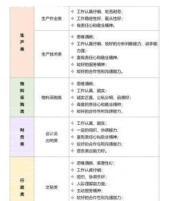 业务素质