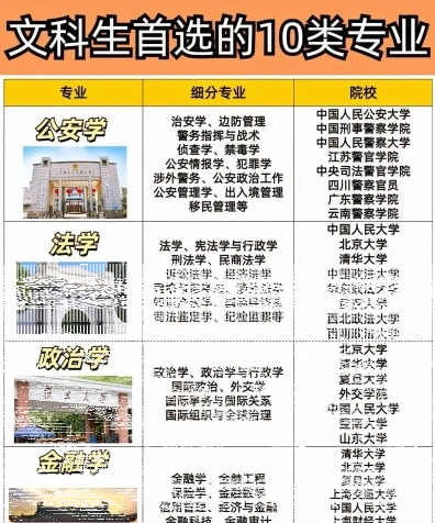 文科
