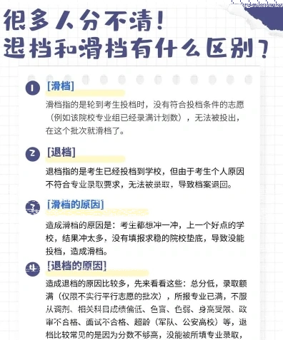 填报