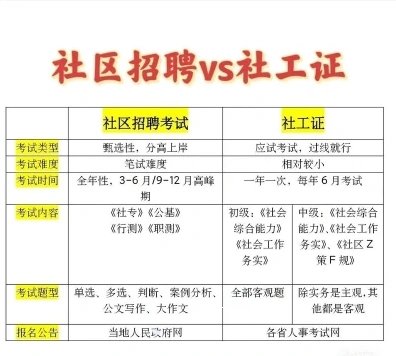 社会工作实务