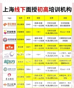 上海培训班