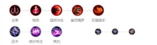 英雄联盟怎么出装