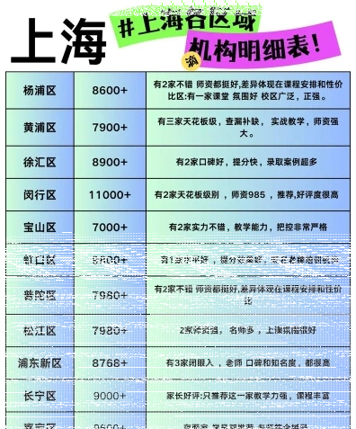 科目