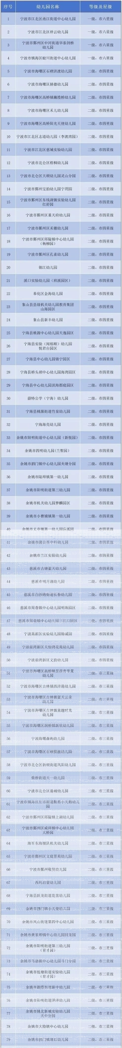 全托