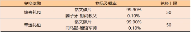 王者荣耀怎么玩