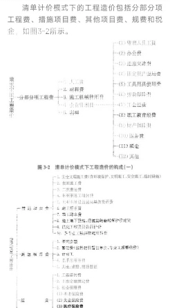 造价工程师
