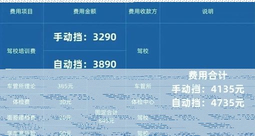 班型