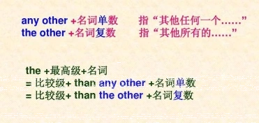 名词