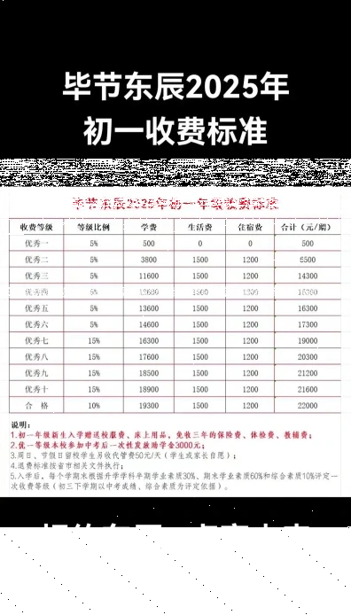 医疗费用