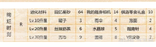 恋与制作人时刻