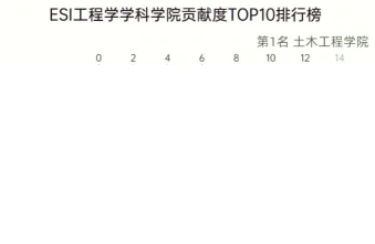 计划