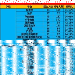 大赛