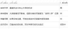 统招