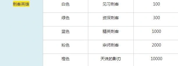 王者荣耀拉斐尔