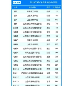 职业学院