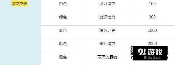 王者荣耀熟练度