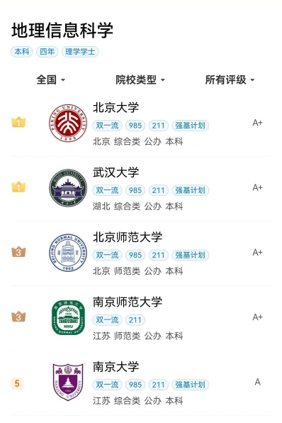 地理学专业