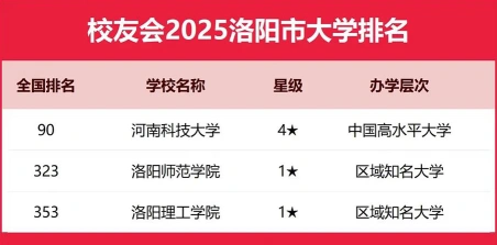 办学层次
