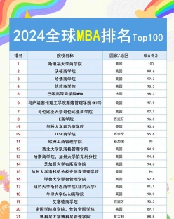 中位