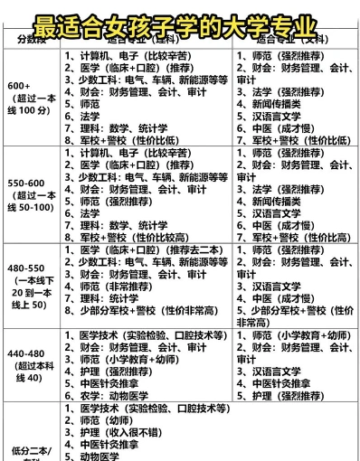 大学