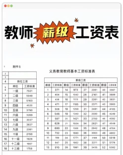 信息
